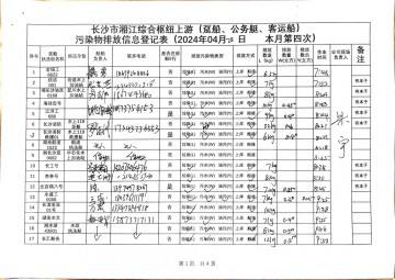 2024年4月28日本月第四次上行接收任務登記表（躉船、公務船）
